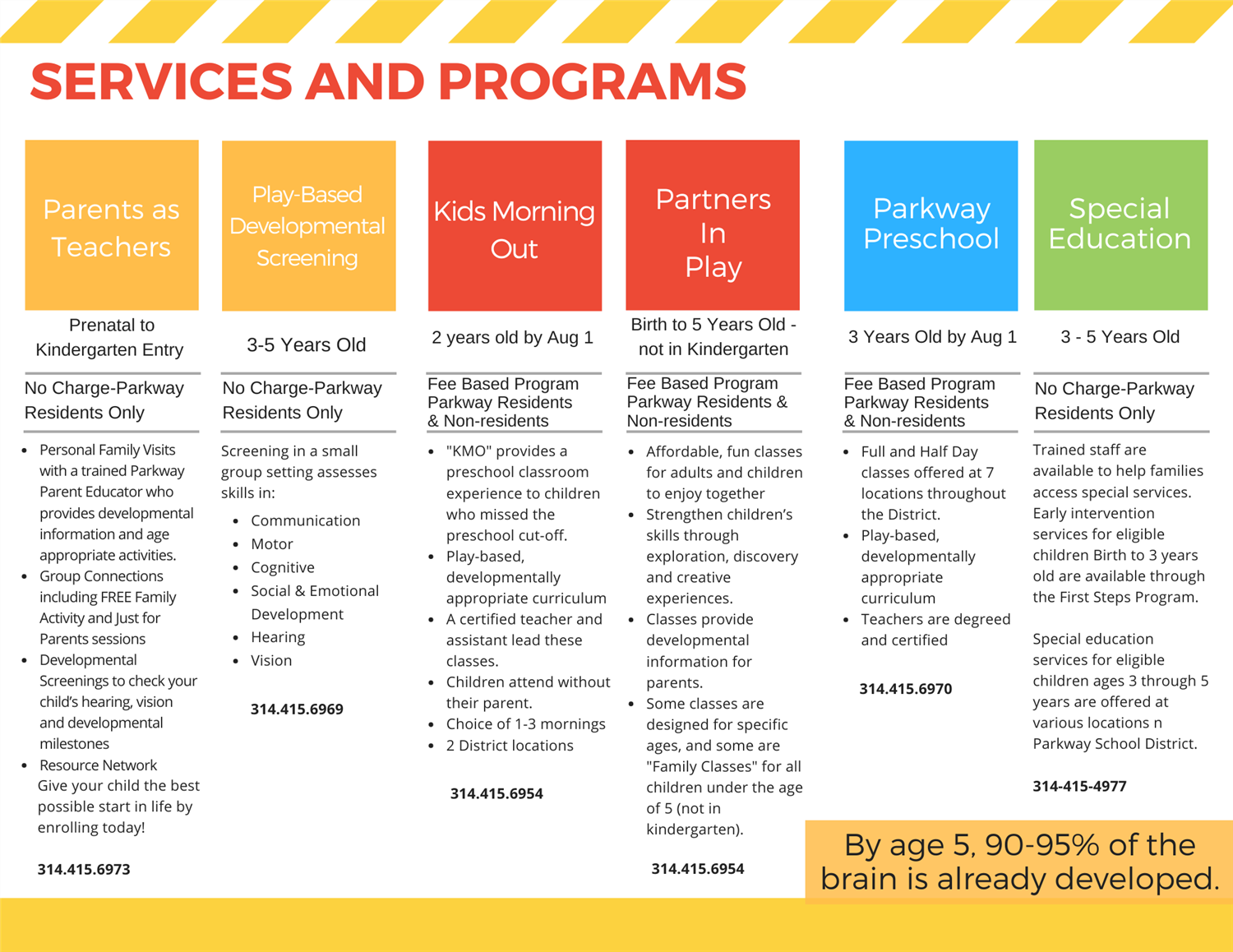 Services and Programs
